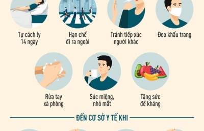 Cần làm gì sau khi tiếp xúc với người nhiễm, nghi nhiễm Covid-19